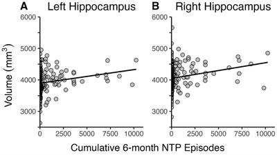 Nicotine use during late adolescence and young adulthood is associated with changes in hippocampal volume and memory performance